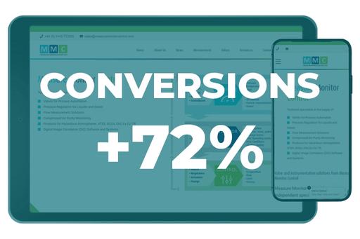 Measure Monitor Control - SEO